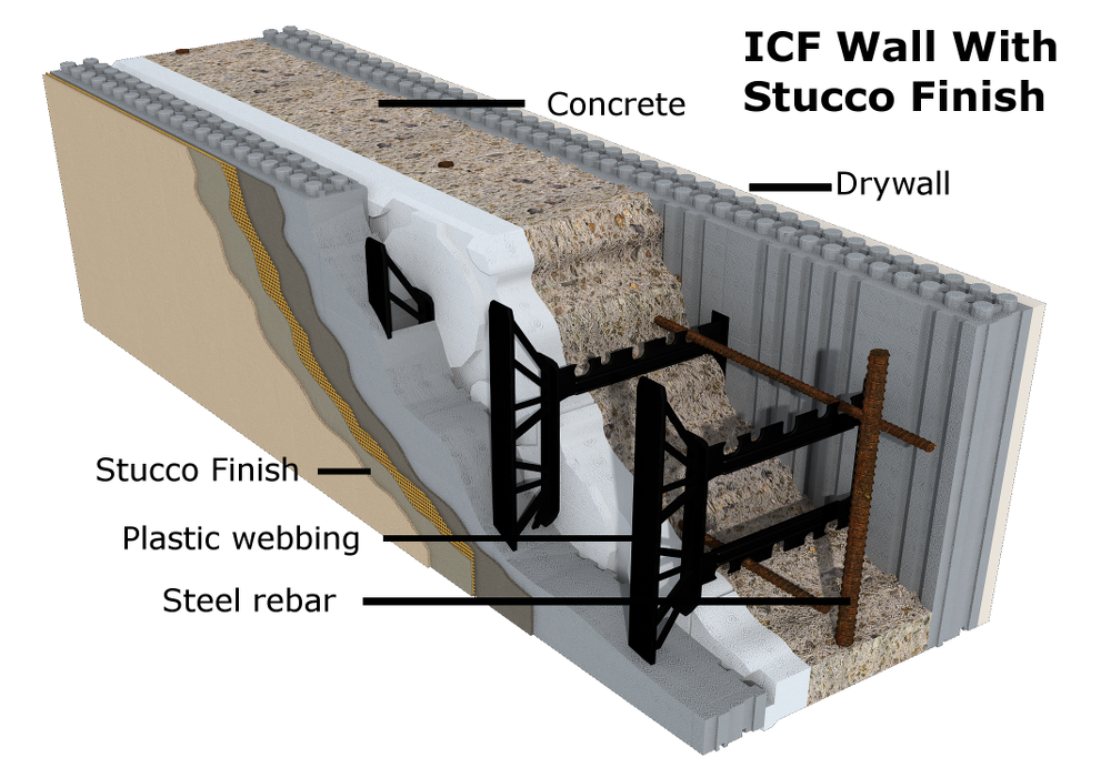 Insulating Concrete Forms
