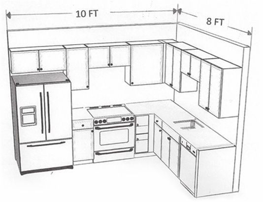 Kitchen Standard Size & Details