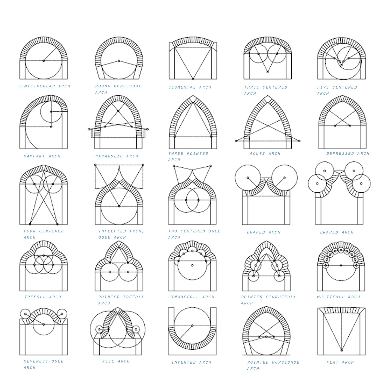 types of arches