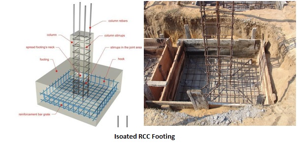 Isolated RCC Footing