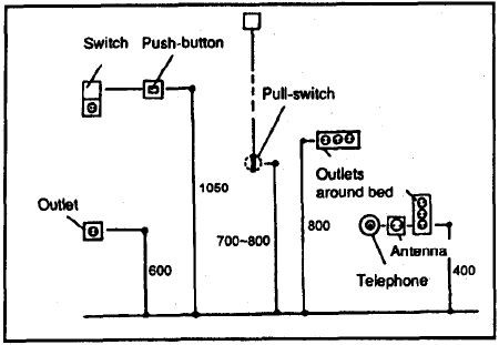 Switch Position, Outlet heights