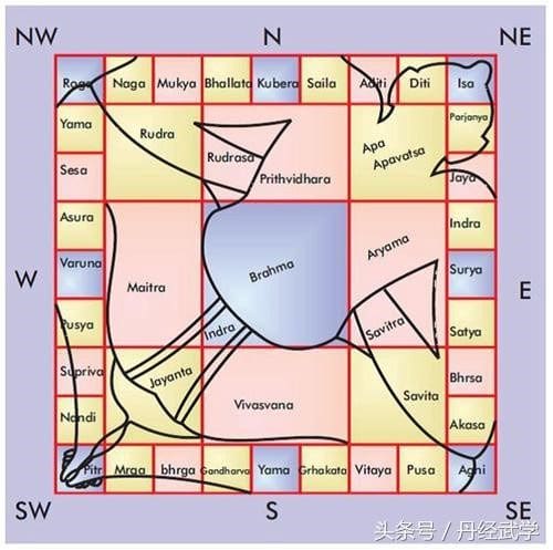 The Science Of Vastu Shastra Way To Plan Your House Happho   Vastu Purasha Mandal 