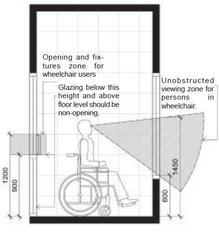 Window height for Elderly and Disabled living areas