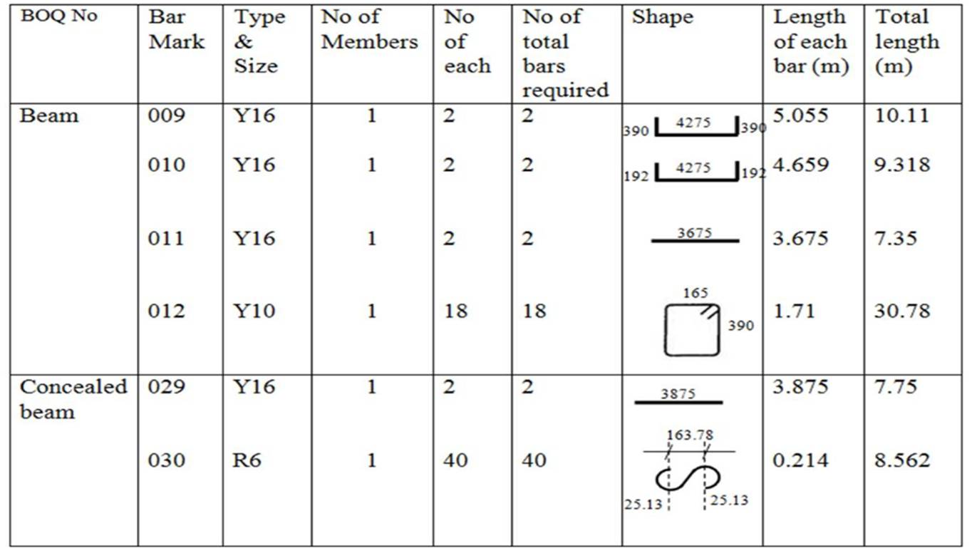 Ms Square Bar Weight Chart