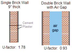Heat Insulation of Exposed Walls