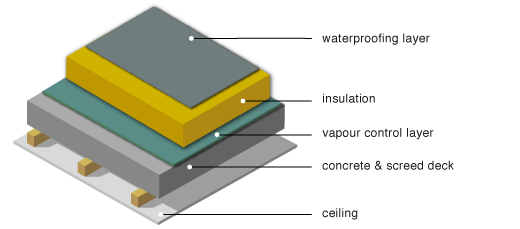 application of insulating materials