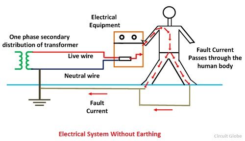 Electrical system without Earthing