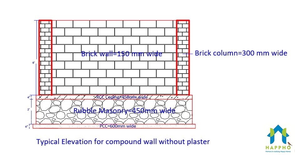 Masonary Compound Wall Front side Design