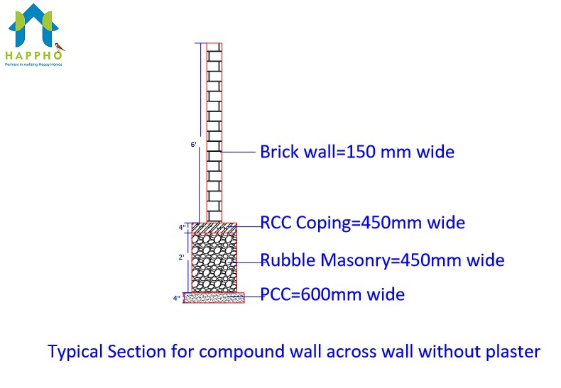 Masonary Compound Wall Section between Coloumns
