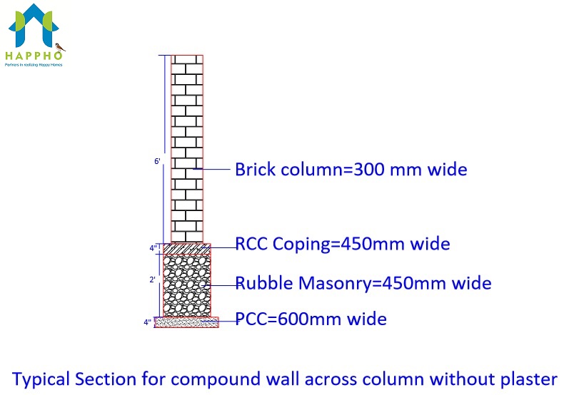 Masonary Compound Wall Section near brick coloumns