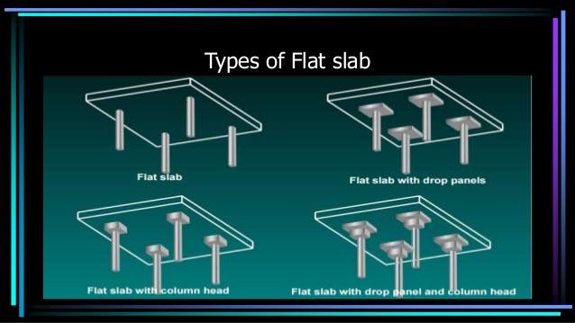 Different Types of Flat Slab