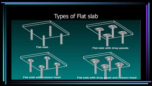 what-is-a-flat-slab-beamless-slab-happho