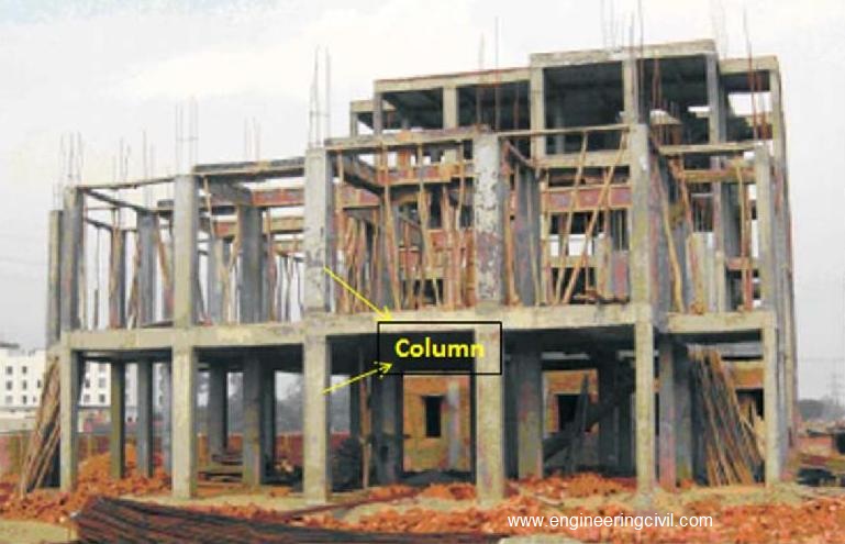 Framed Structure (Coloumn Beam Based Structure)