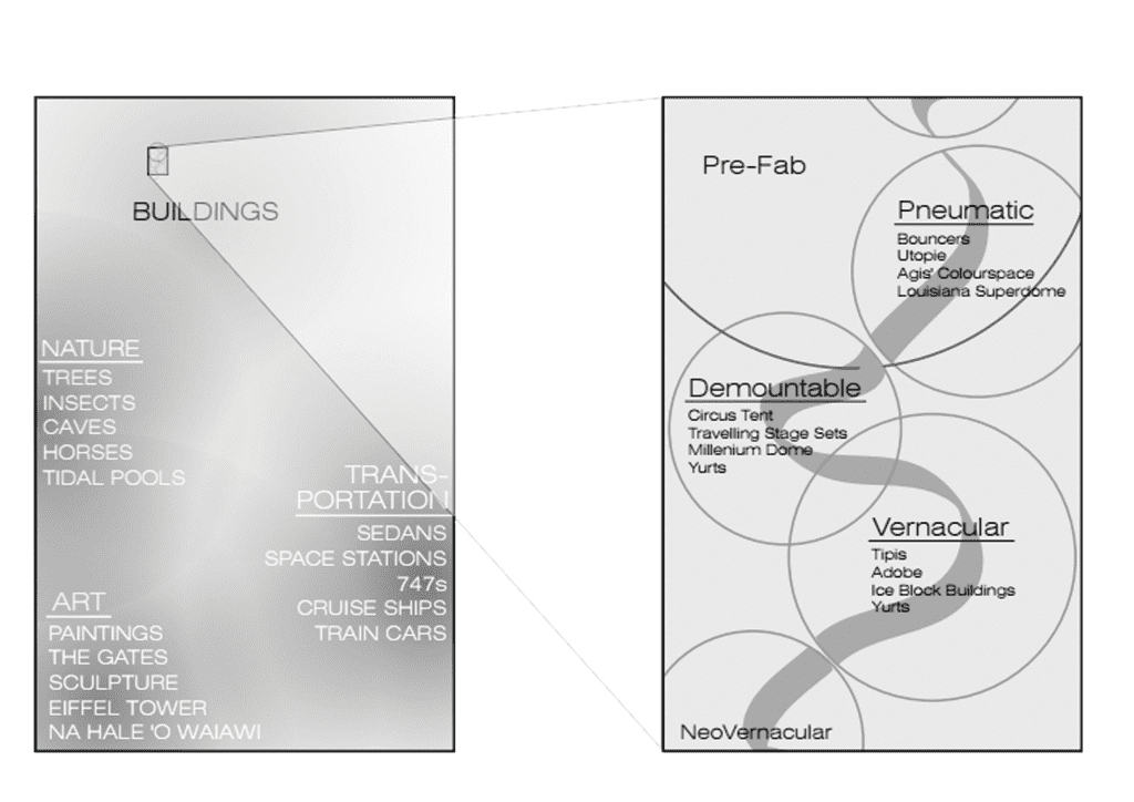 Transformable architecture