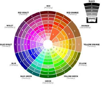 Pain Colour pallete