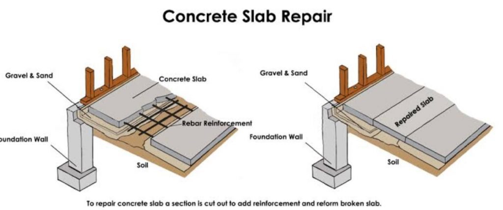 Concrete Slab Reinforcement Steel Repair