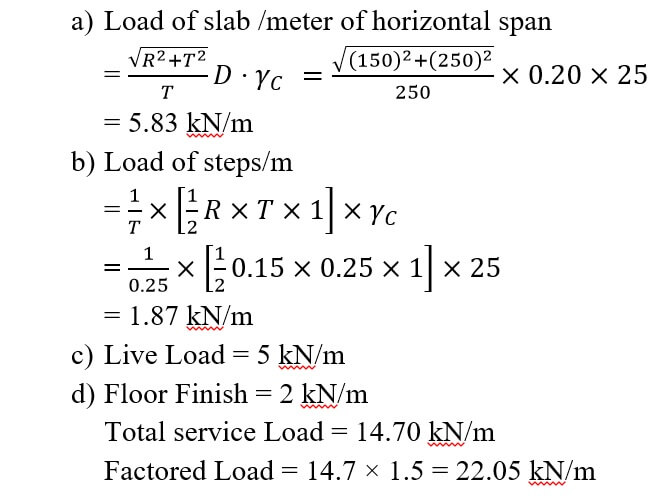 Load Calculation for the staircase slab