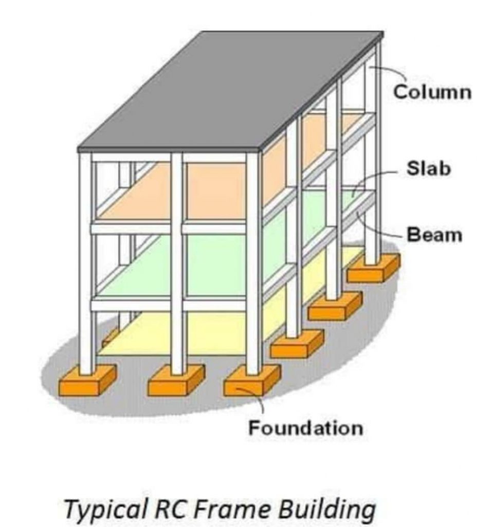 Parts of an RCC or a Framed Strucuture