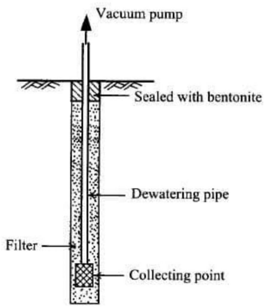 Vacuum Pump system of Dewatering