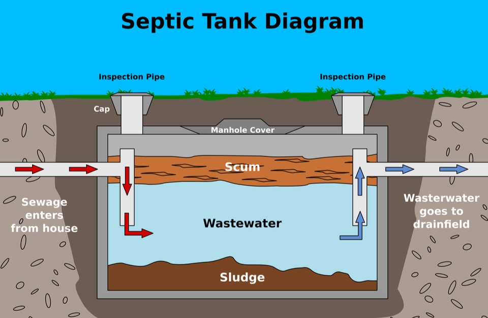 Typical Septic Tank Diagram