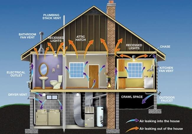 Insulating building to decrease carbon footprint