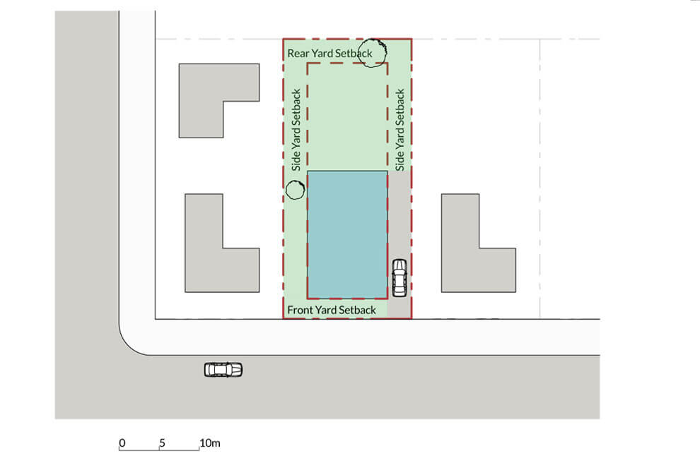 building setback requirements malaysia