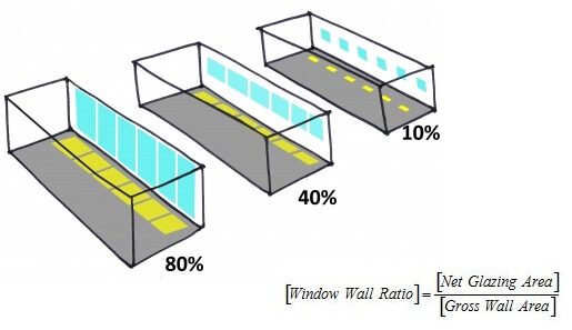 wall window ratio diagram