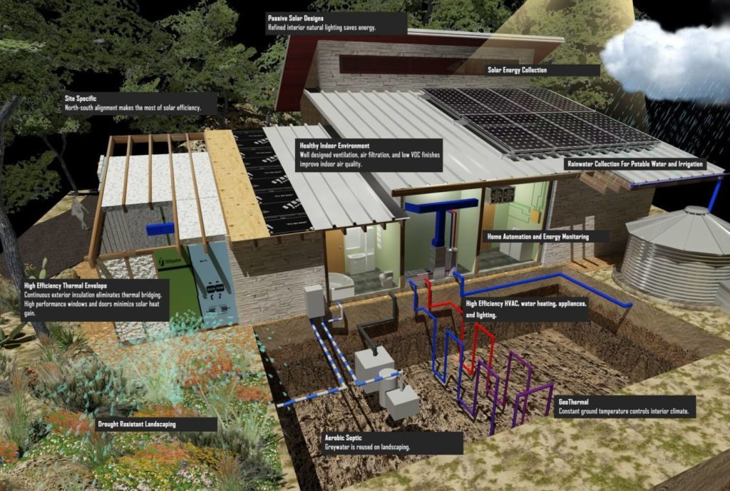Geothermal cooling system for ensuring low cost cooling for buildings