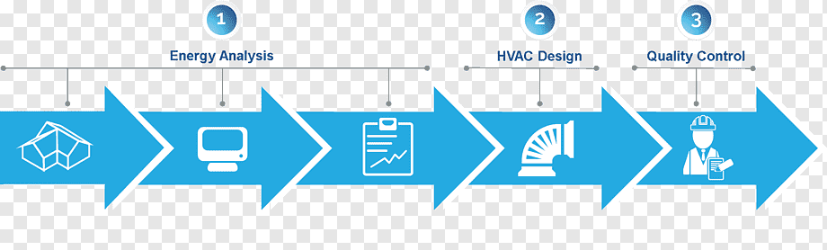 HVAC design has maximum carbon footprint