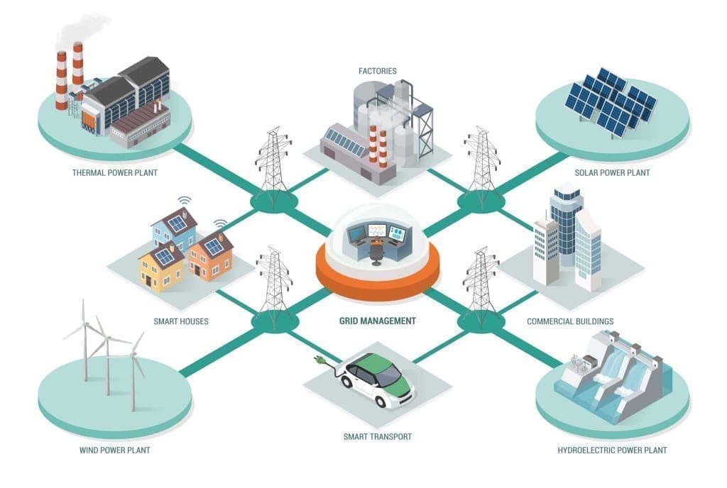 Things that can reduce carbon footprint in future