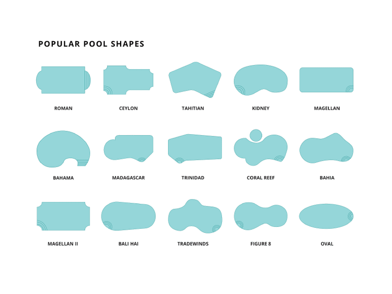 Different Shapes of Pools and their names