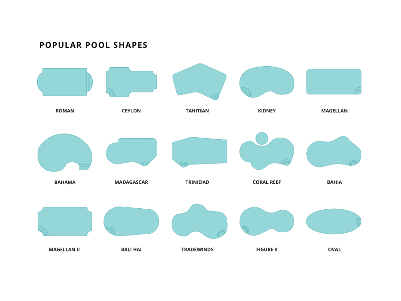 Types Of Swimming Pool Shapes at Patrick Hosea blog