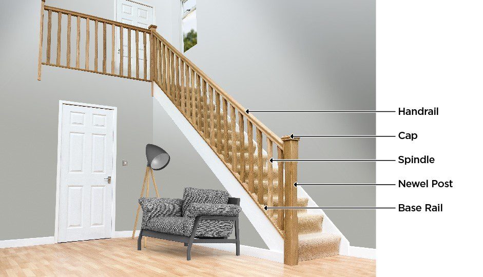 What are the Different Parts of a Balustrade