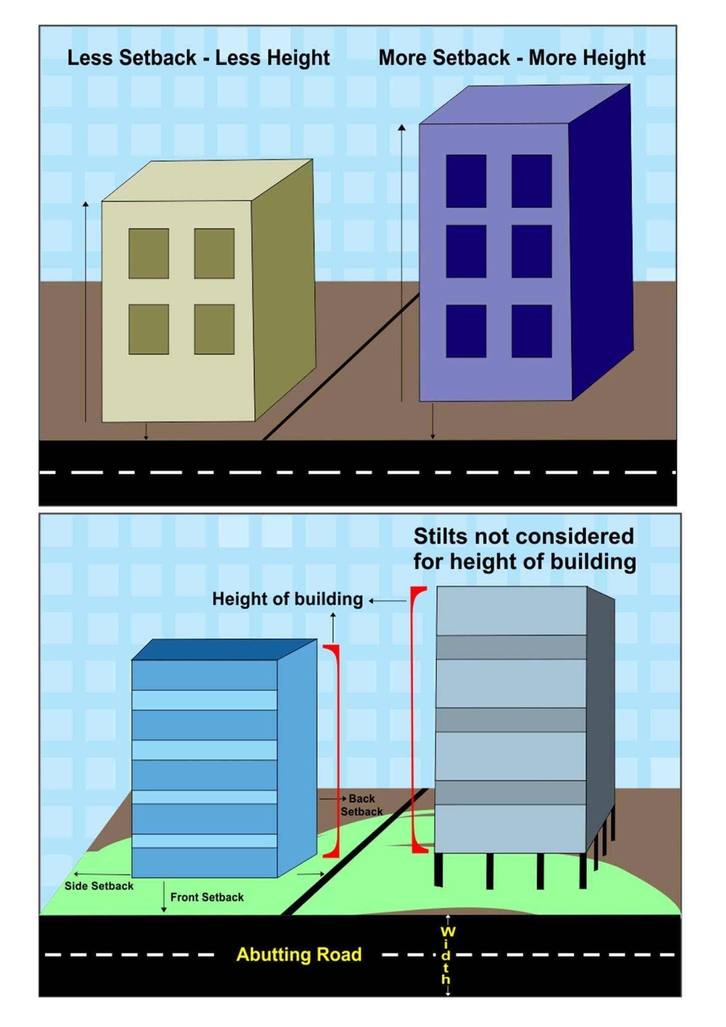 10000 Sq Ft School Building Plan